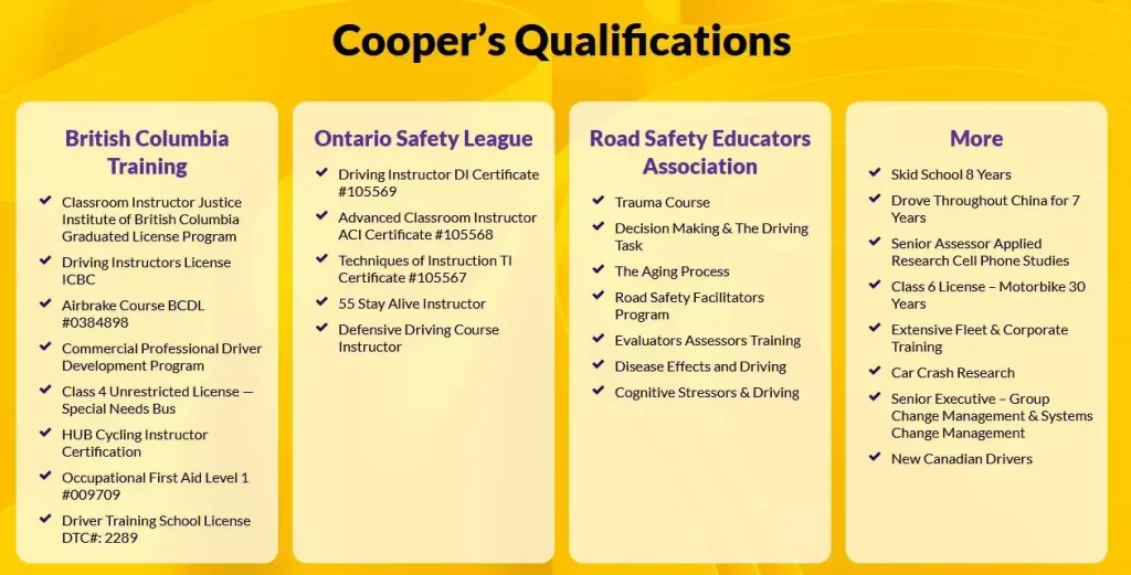 list of coopers qualifications