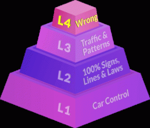 Driver make Mistakes